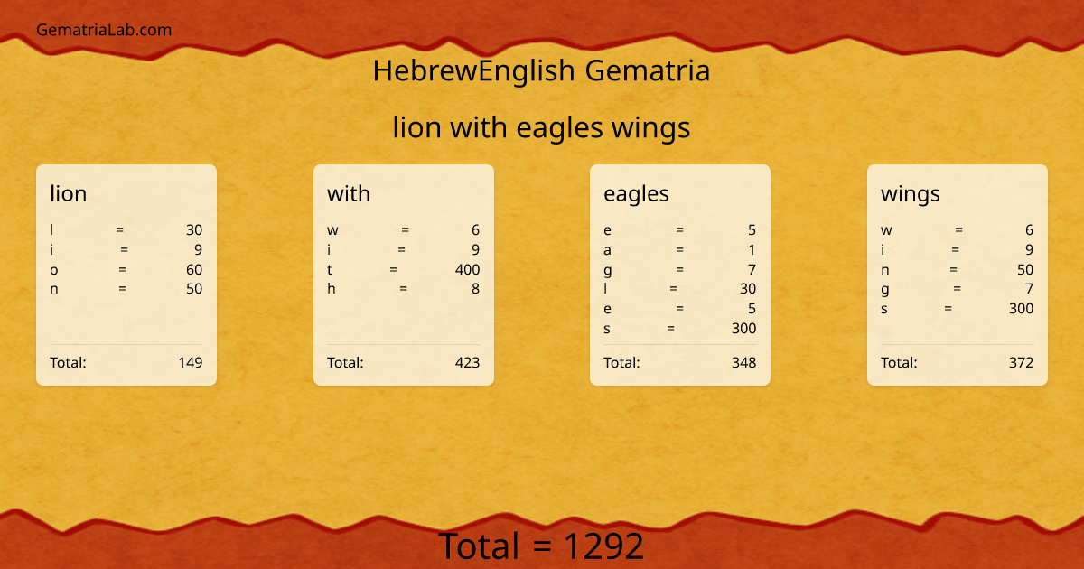 lion with eagles wings in hebrewEnglish Gematria